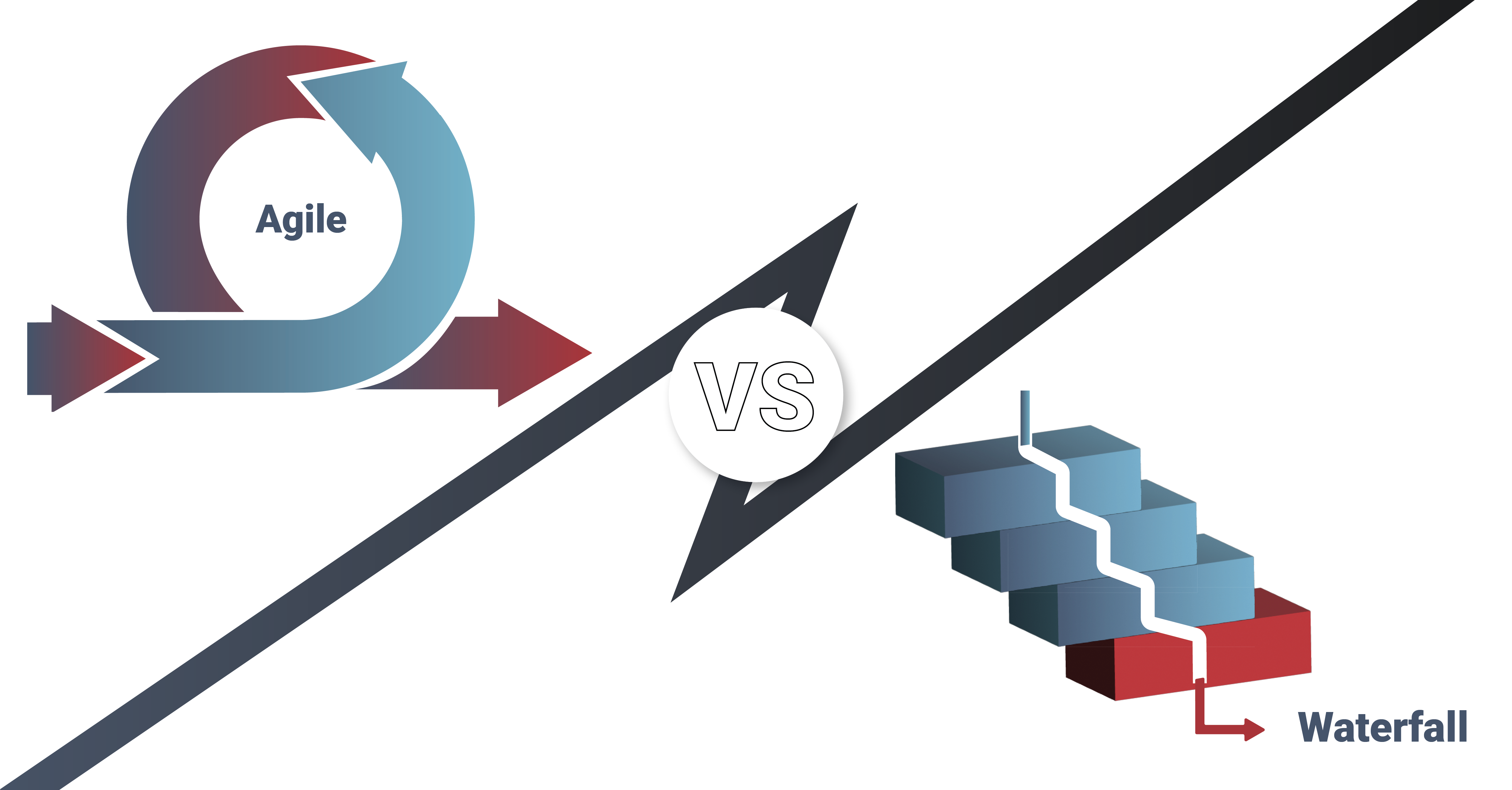 Agile Vs Waterfall Project Management: Comparing Methodologies